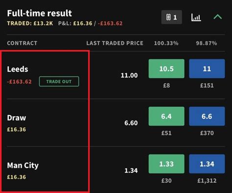 coral oddsmatcher|Matt's Simple Guide to Matched Betting in 2024.